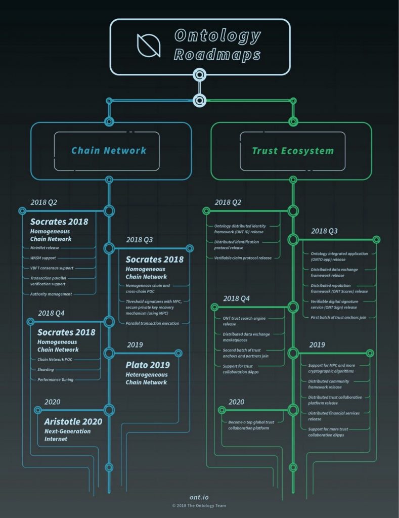 ONT_roadmap