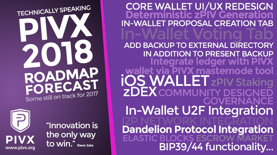 pivx_roadmap